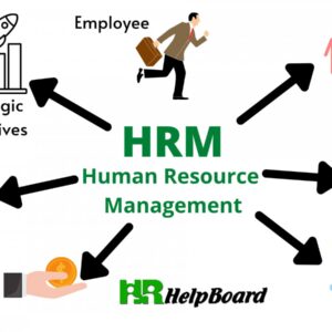 Human Resource Management.