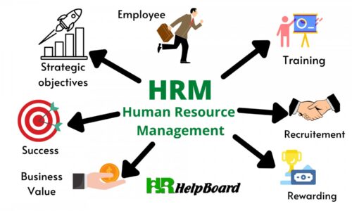 Human Resource Management.