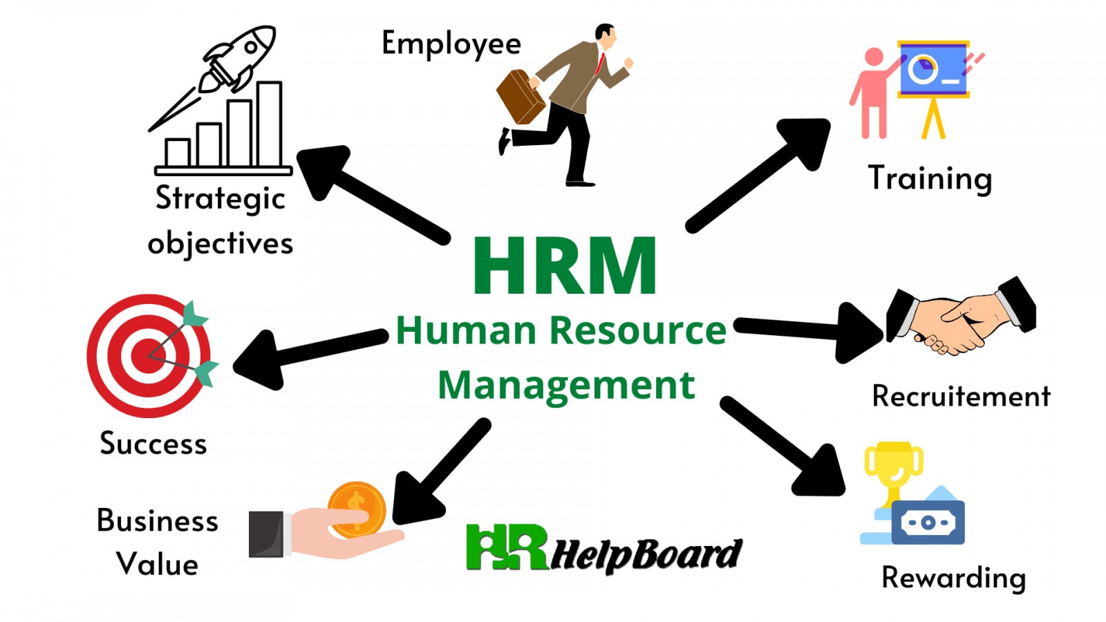 Human Resource Management.