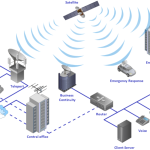 Computer Networking - Wired and Wireless Networks and Protocols