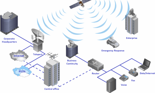 Computer Networking – Wired and Wireless Networks and Protocols