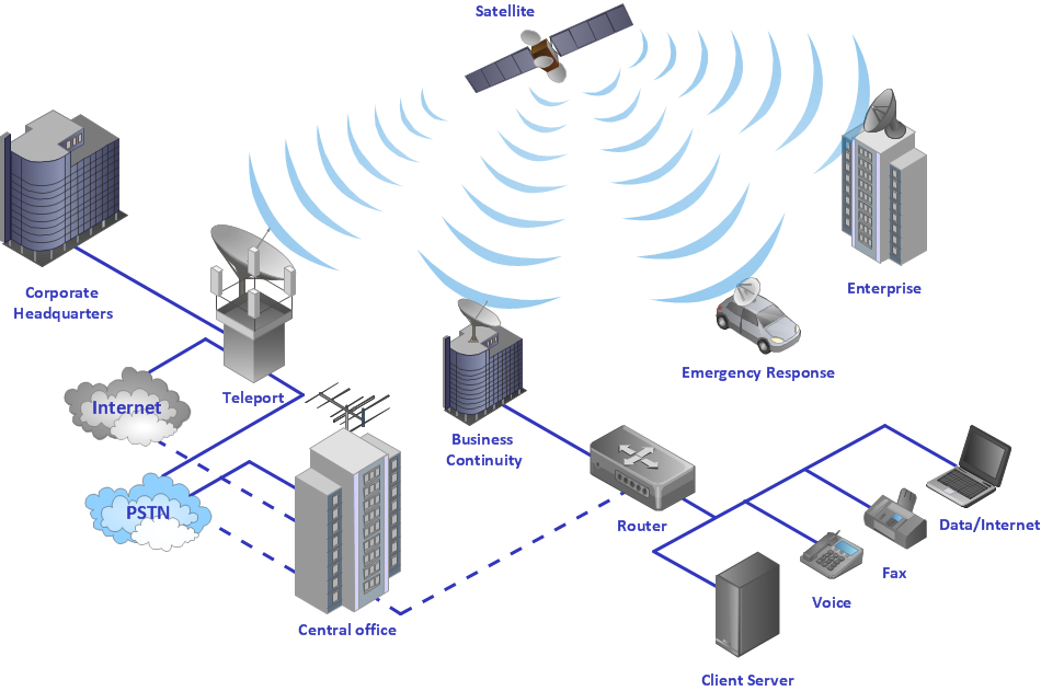 Computer Networking – Wired and Wireless Networks and Protocols
